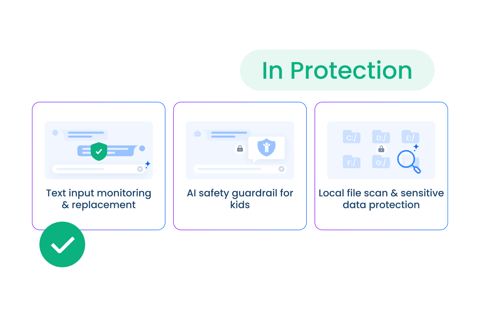 Privacy workflow diagram